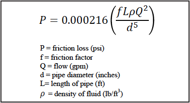 Pipe Friction Loss